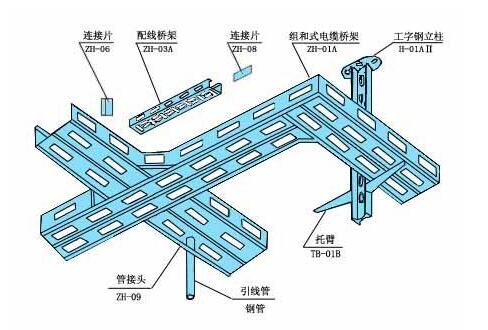 組合式電纜橋架